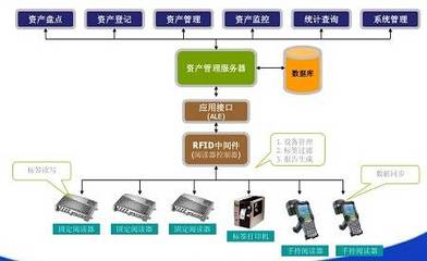 谷歌被罰24.2億 歐美壟斷風波再起，網絡系統集成行業何去何從