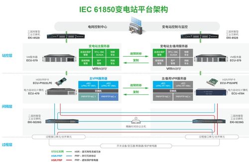 為新型工業體系智慧賦能,需要什么樣的工業以太網交換機